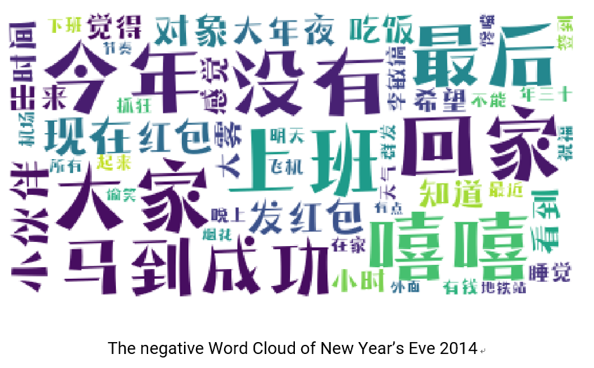 Negative keywords of New Year's Eve