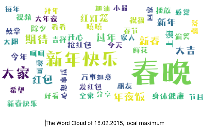 The Word Cloud of 18.02.2015, local maximum