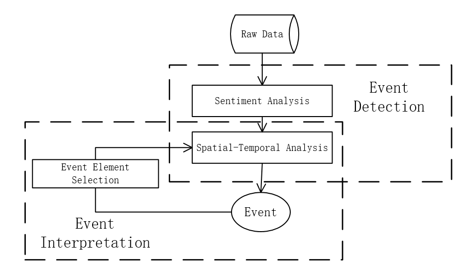 thesis workflow